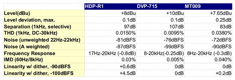 HDP-R1